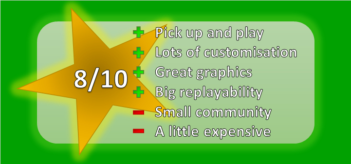 Drive Buy Review The Verdict