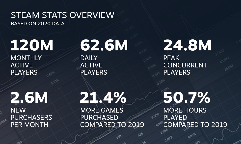 Steam 2020 data
