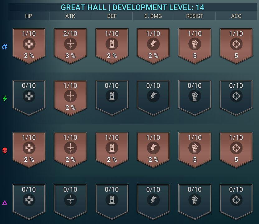 Raid Shadow Legends Great Hall Bonuses