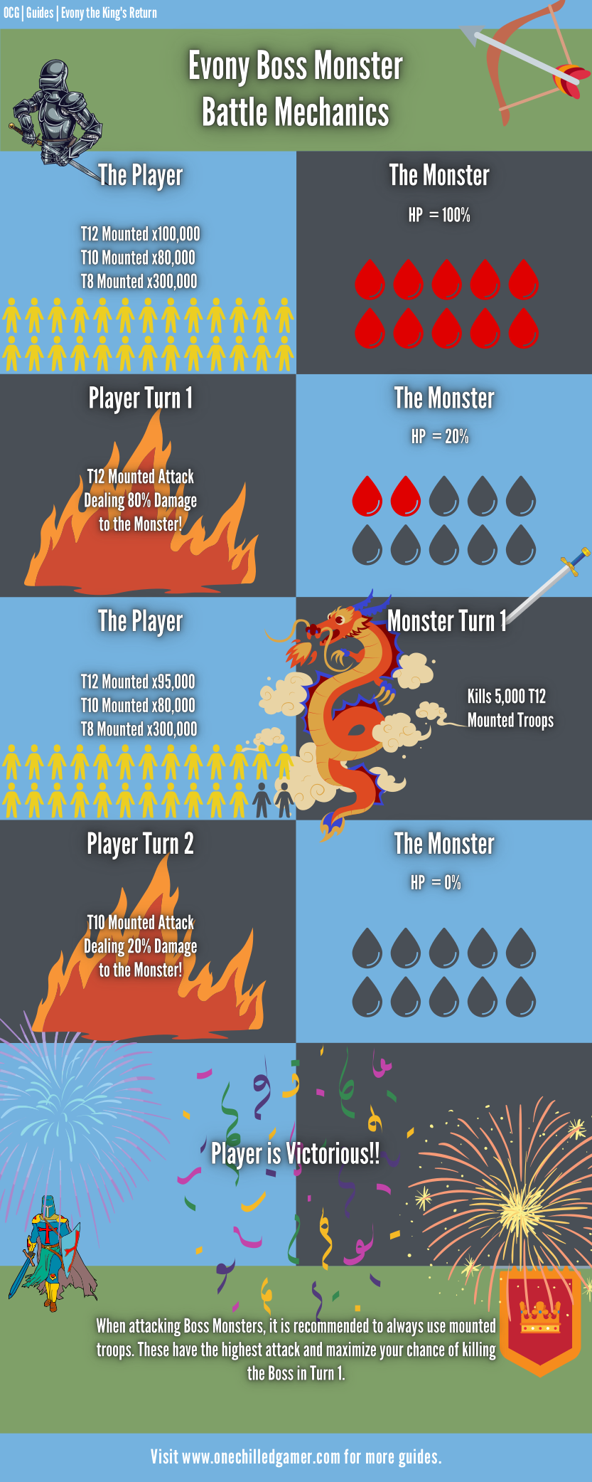 Evony Boss Monster Mechanis