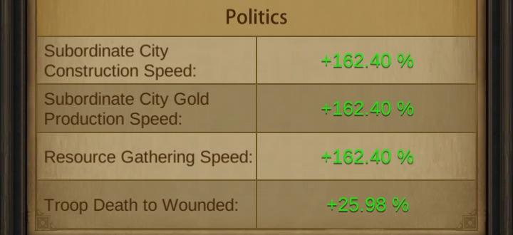 Evony General Politics Buff