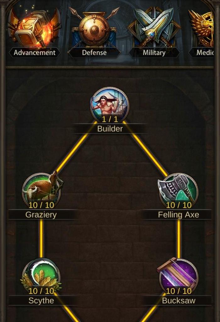 Evony Gathering Research