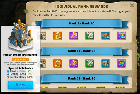 KvK 2 Individual Rewards