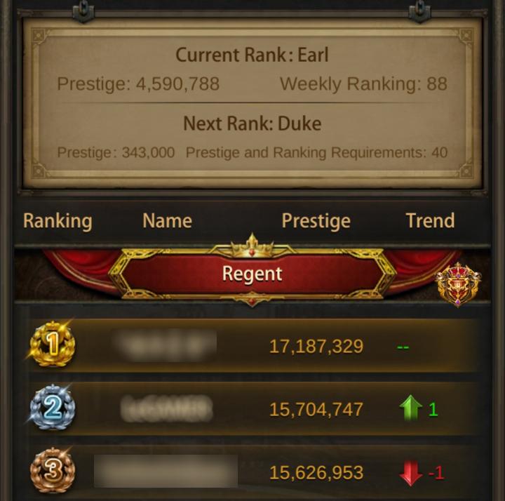 Evony Prestige Ranks