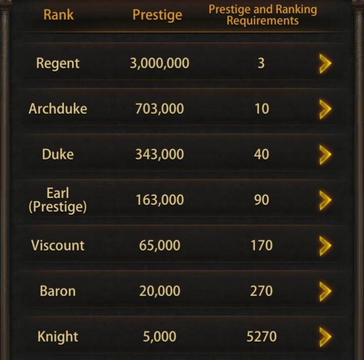 Evony Prestige Rank Guide (requirements & rewards) One Chilled Gamer