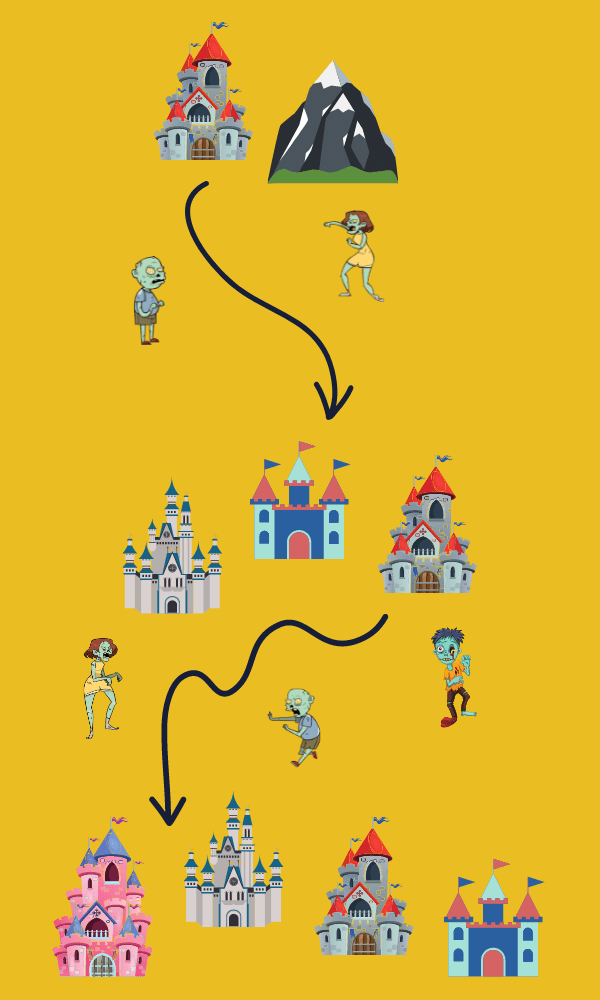 Evony Undead Invasion Pyramid Tactic
