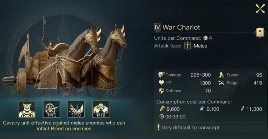 LotR Rise to War Rhun Faction War Chariot