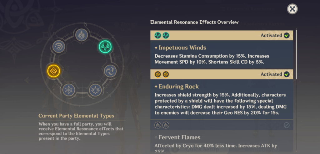 Genshin Impact Sub-DPS Elemental Resonance