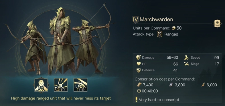 LotR Rise to War Lothlorien Unique Unit Marchwarden