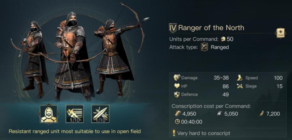 LotR Rise to War Arnor Ranger of the North