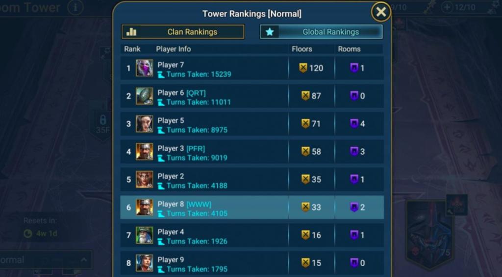 Raid Shadow Legends Doom Tower Rankings
