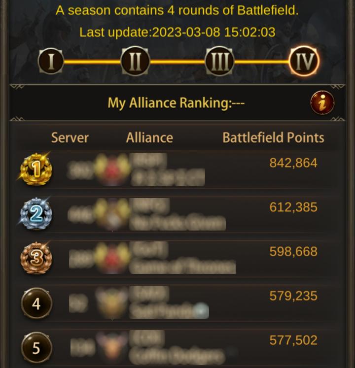 Evony Battle of Gaugamela Season Rank