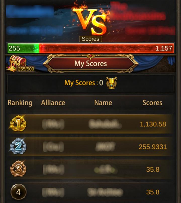 Evony Battle of Gaugamela Scoring