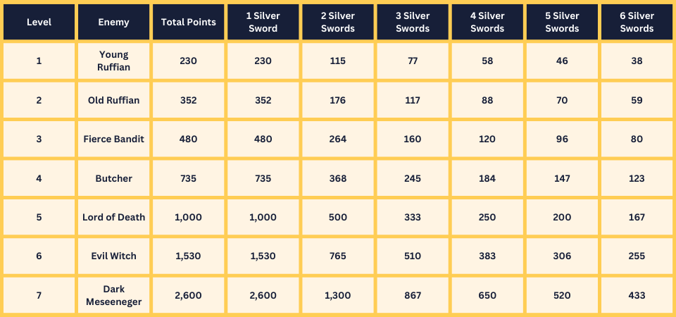 King's Choice Scarlet Beauty Siver Sword Point Chart