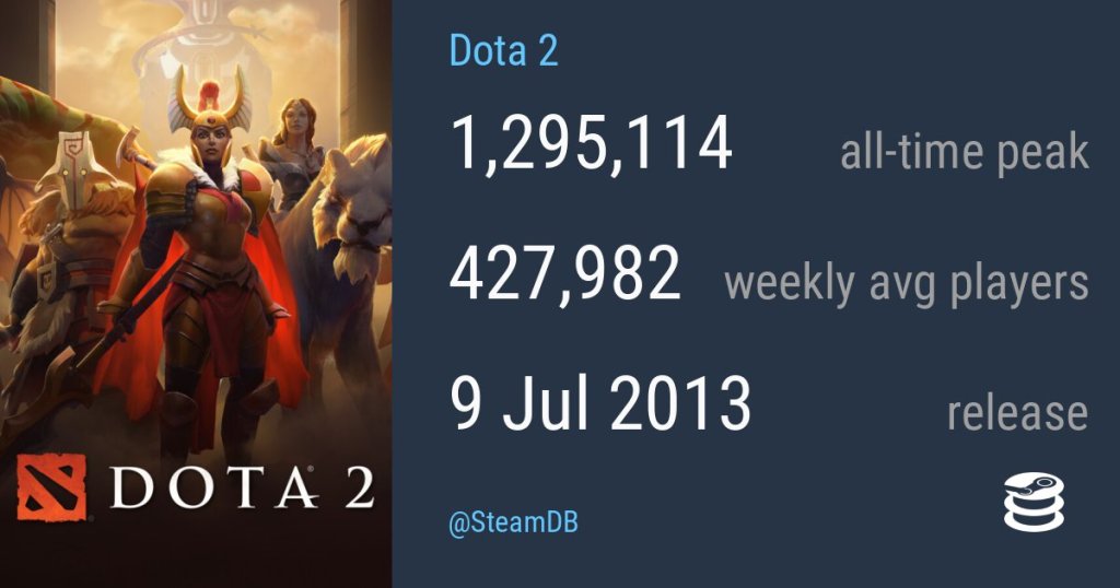 Dota2 a successful microtransaction game