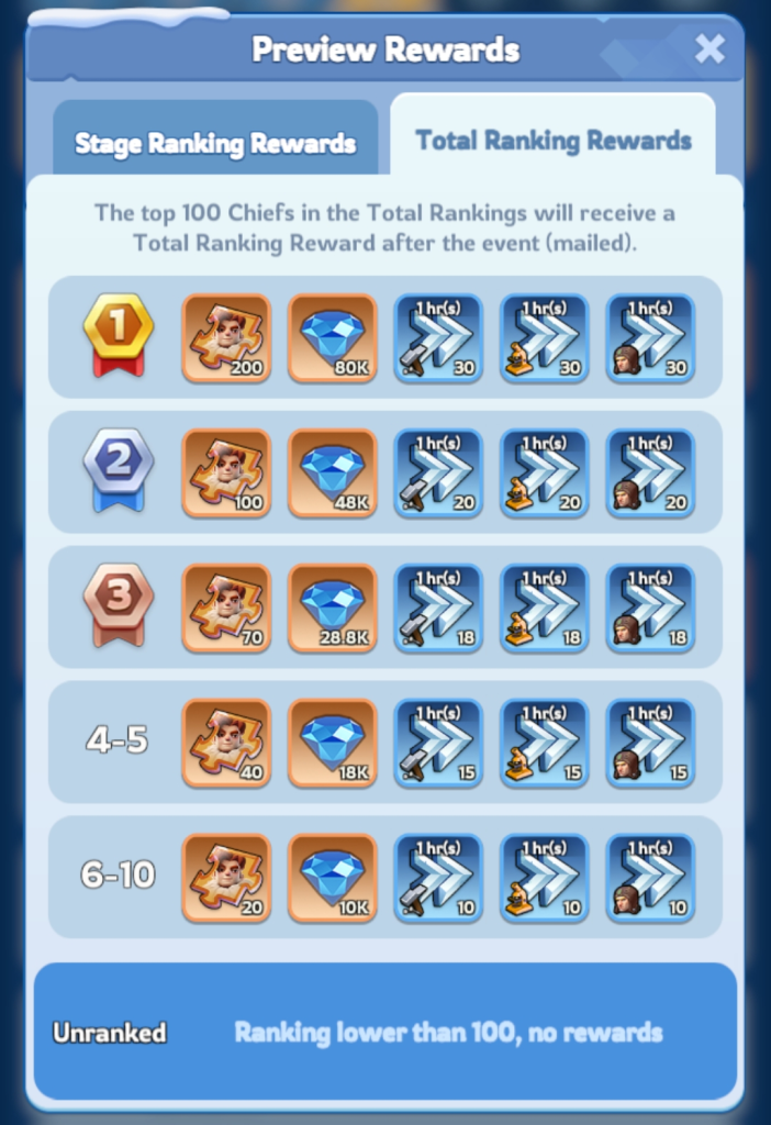 Whiteout Survival Hall of Chiefs - Total Ranking Rewards