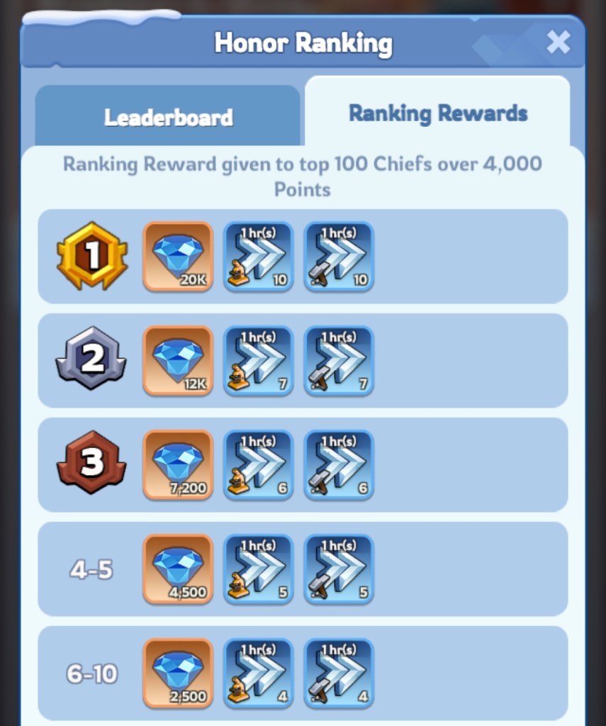 Whiyeout Survival Brothers in Arms Ranking Rewards