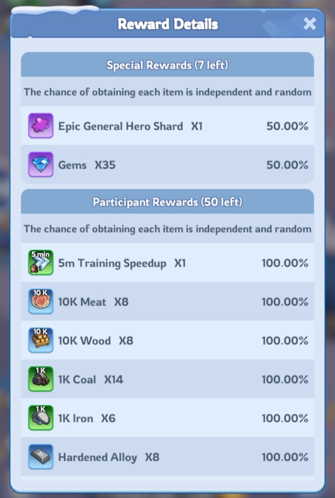 Whiteout Survival Polar Terror Rewards