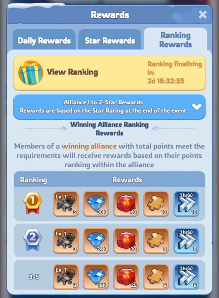 Whiteout Survival Alliance Showdown Guide - Rewards