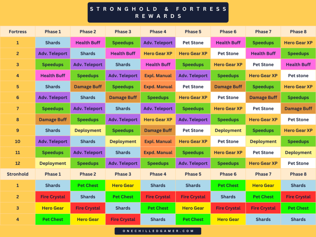 Whiteout Survival Fortress Battle Control Rewards